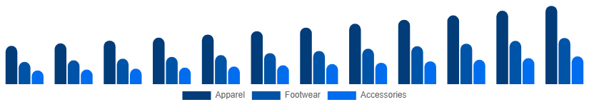 China Sportswear Market Product 2025-2033