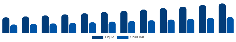 China Sulfate-Free Shampoo Market Formulation 2025-2033