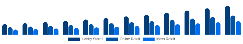 China Tabletop Games Market Distribution 2025-2033