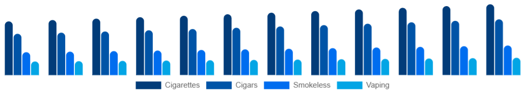 China Tobacco Products Market Product 2025-2033