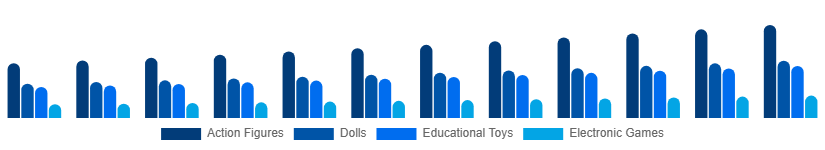 China Toys and Games Market Product 2025-2033