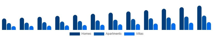China Vacation Rental Market Accommodation 2025-2033
