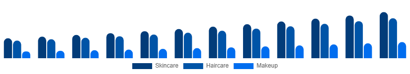 China Vegan Cosmetics Market Product Type 2025-2033