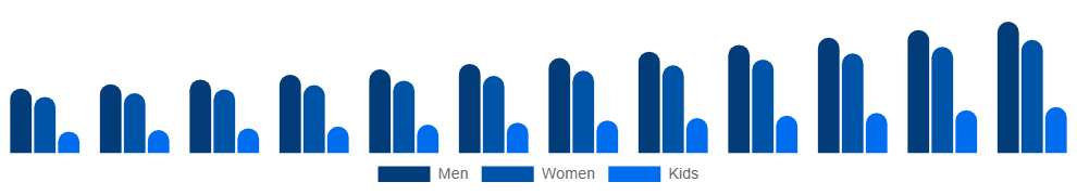 China Vegan Footwear Market End-user 2025-2033