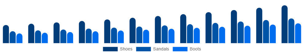 China Vegan Footwear Market Product 2025-2033