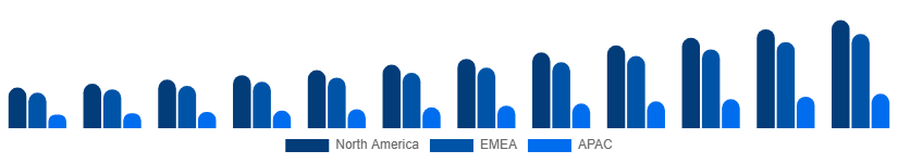 China Video Streaming Market Region 2025-2033