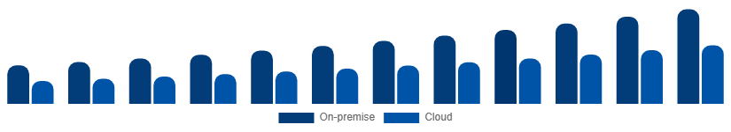 China Video Surveillance Market Deployment 2025-2033