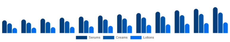 China Vitamin C Serum Market Product Type 2025-2033
