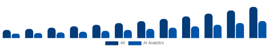 China Wearable Camera Market Resolution/Features 2025-2033