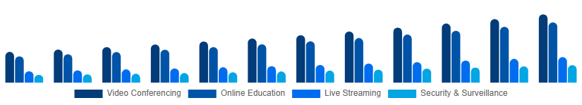 China Webcam Market Application 2025-2033
