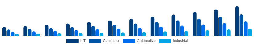 China WiFi Module Market Application 2025-2033