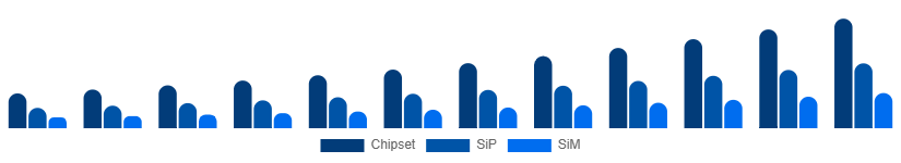 China WiFi Module Market Module Type 2025-2033