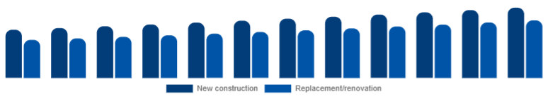 China Window & Door Frame Market Construction type 2025-2033