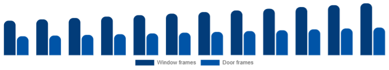 China Window & Door Frame Market Product 2025-2033