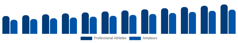 China Winter Sports Equipment Market End User 2025-2033