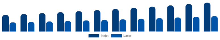 China Wireless Bluetooth Printer Market Type 2025-2033