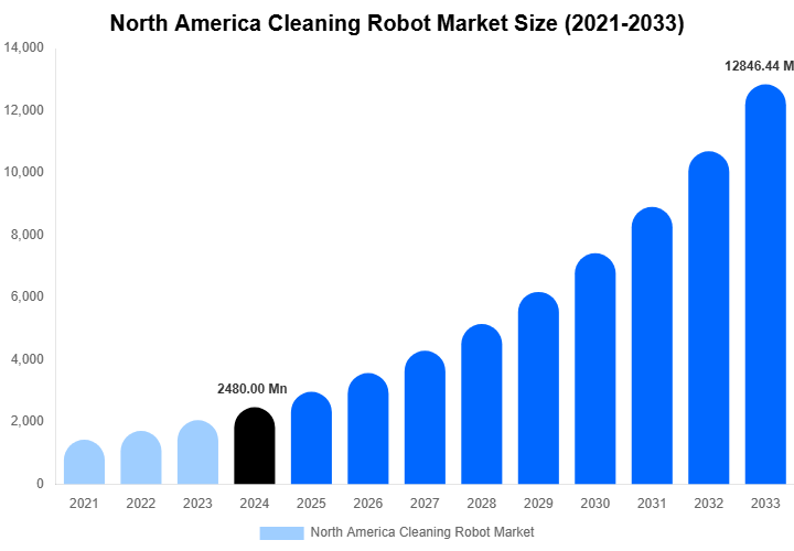 North America Cleaning Robot Market Size, Share & Growth Report By [2033]