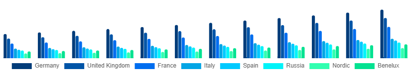 Europe Cleaning Services Market Country 2025-2033