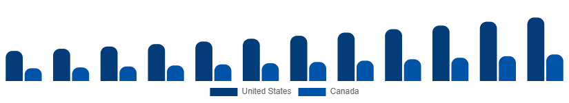 North America Cleaning Services Market Country 2025-2033