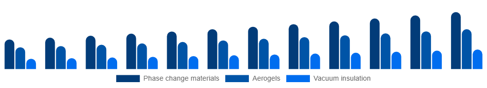 Colombia Active Insulation Market Product 2025-2033
