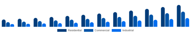 Colombia Air Quality Monitoring System Market End-use 2025-2033