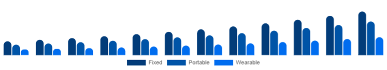 Colombia Air Quality Monitoring System Market Product 2025-2033