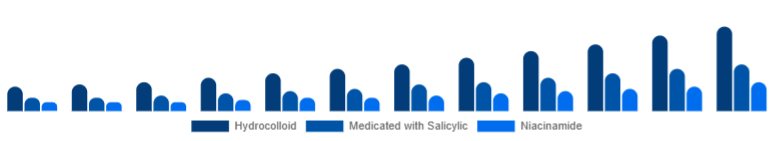 Colombia Anti-Acne Dermal Patch Market Active 2025-2033