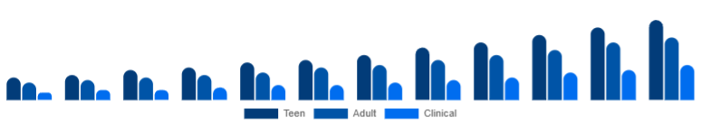 Colombia Anti-Acne Dermal Patch Market Target 2025-2033