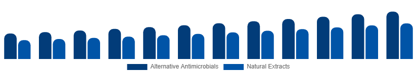 Colombia Antibacterial Soap Market Active Ingredient 2025-2033