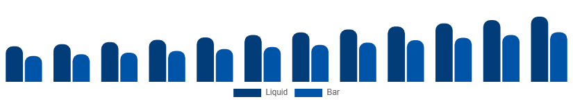 Colombia Antibacterial Soap Market Formulation 2025-2033