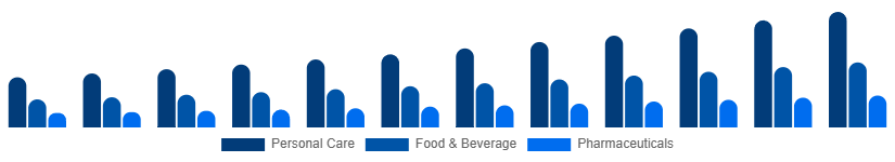 Colombia Argan Oil Market Application 2025-2033