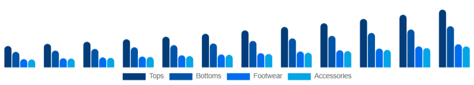 Colombia Athleisure Market Product 2025-2033