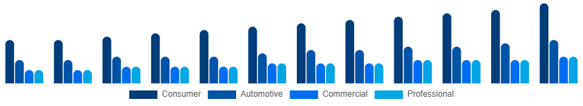 Colombia Audio Market Application 2025-2033
