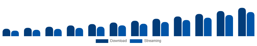 Colombia Audiobooks Market Format 2025-2033