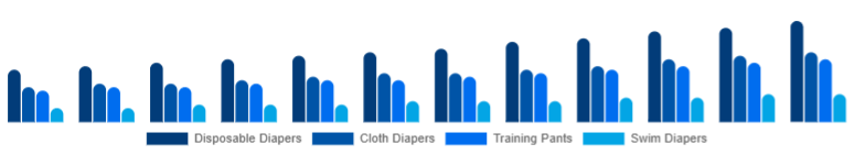 Colombia Baby Diapers Market Product Type 2025-2033