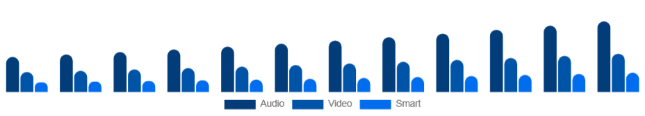 Colombia Baby Monitor Market Product 2025-2033