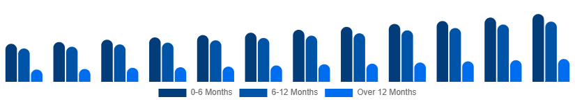 Colombia Baby Pacifier Market Age Group 2025-2033