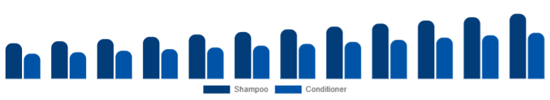 Colombia Baby Shampoo and Conditioner Market Type 2025-2033