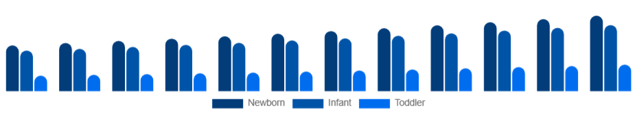 Colombia Baby Sleepwear Market Age Group 2025-2033