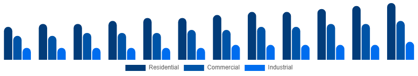 Colombia Bamboo Products Market End Use 2025-2033