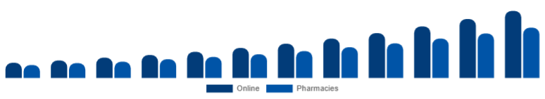 Colombia Biodegradable Sanitary Napkins Market Channel 2025-2033