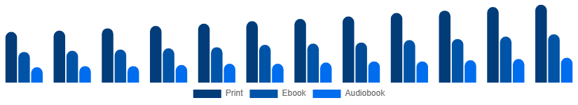 Colombia Books Market Format 2025-2033