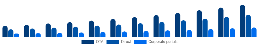 Colombia Car Rental Market Booking 2025-2033