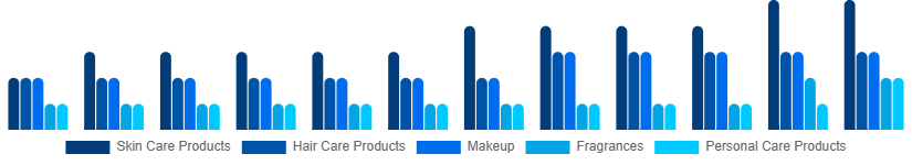 Colombia Cosmetic CDMO and CMO Market Type 2025-2033