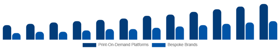 Colombia Customizable Clothing Market Business Model 2025-2033