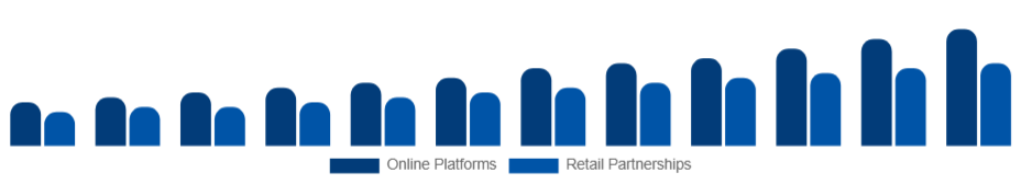 Colombia Customizable Clothing Market Channels 2025-2033