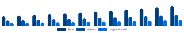 Colombia Dehumidifier Market Capacity 2025-2033