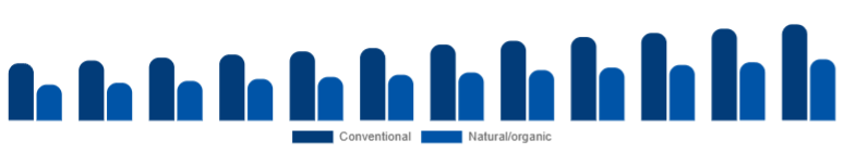 Colombia Deodorant Market Positioning 2025-2033
