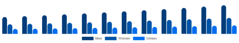 Colombia Deodorant Market Segment 2025-2033