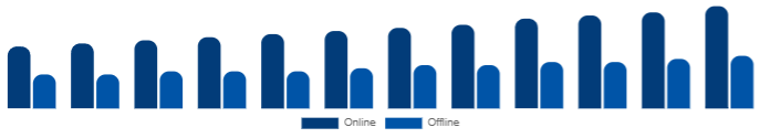 Colombia Diamond Jewelry Market Distribution Channel 2025-2033
